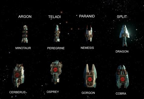 Their engines also have the best acceleration. . X4 ship comparison